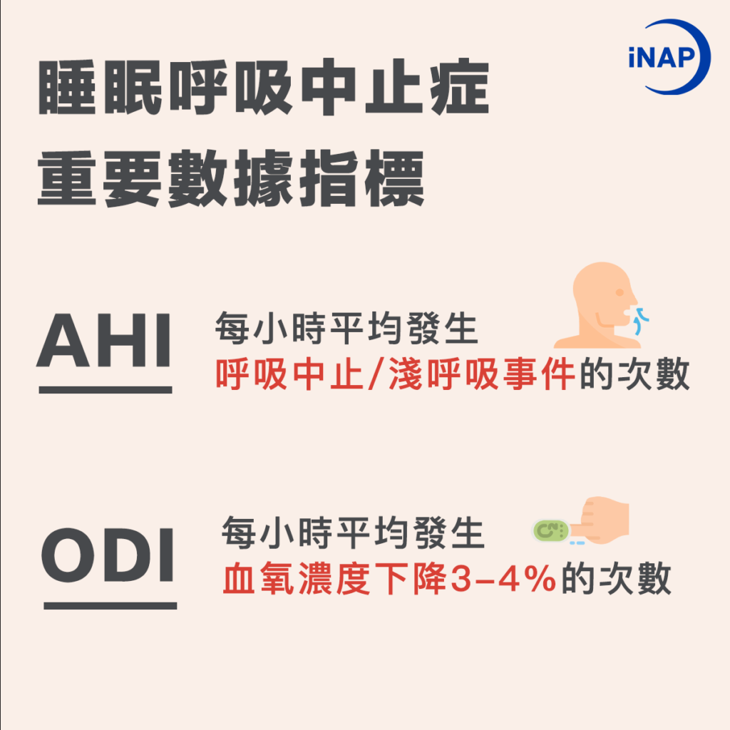 缺氧,AHI,ODI