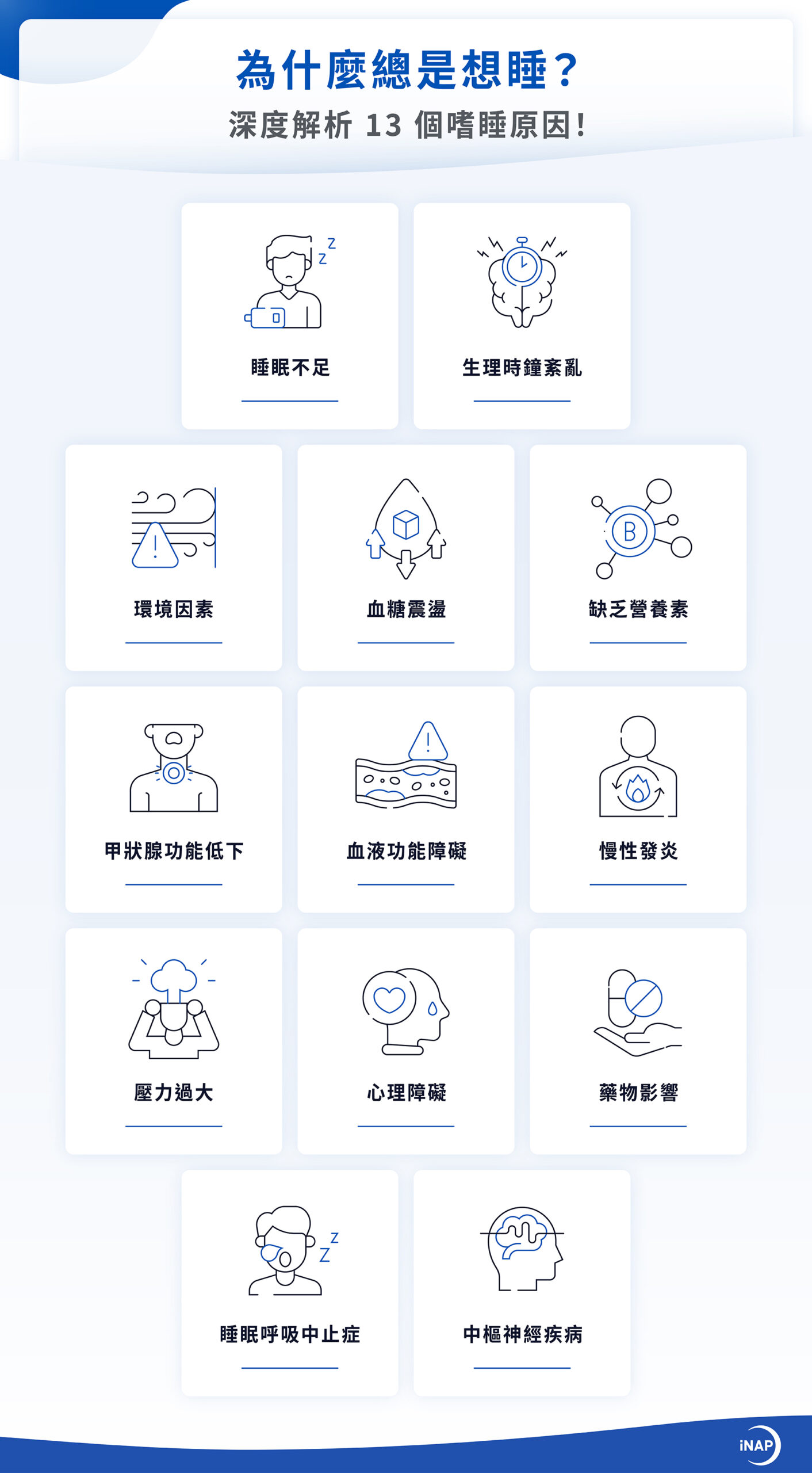嗜睡症、猝睡如何辨別？13個嗜睡成因＋8個改善嗜睡方法分享！
