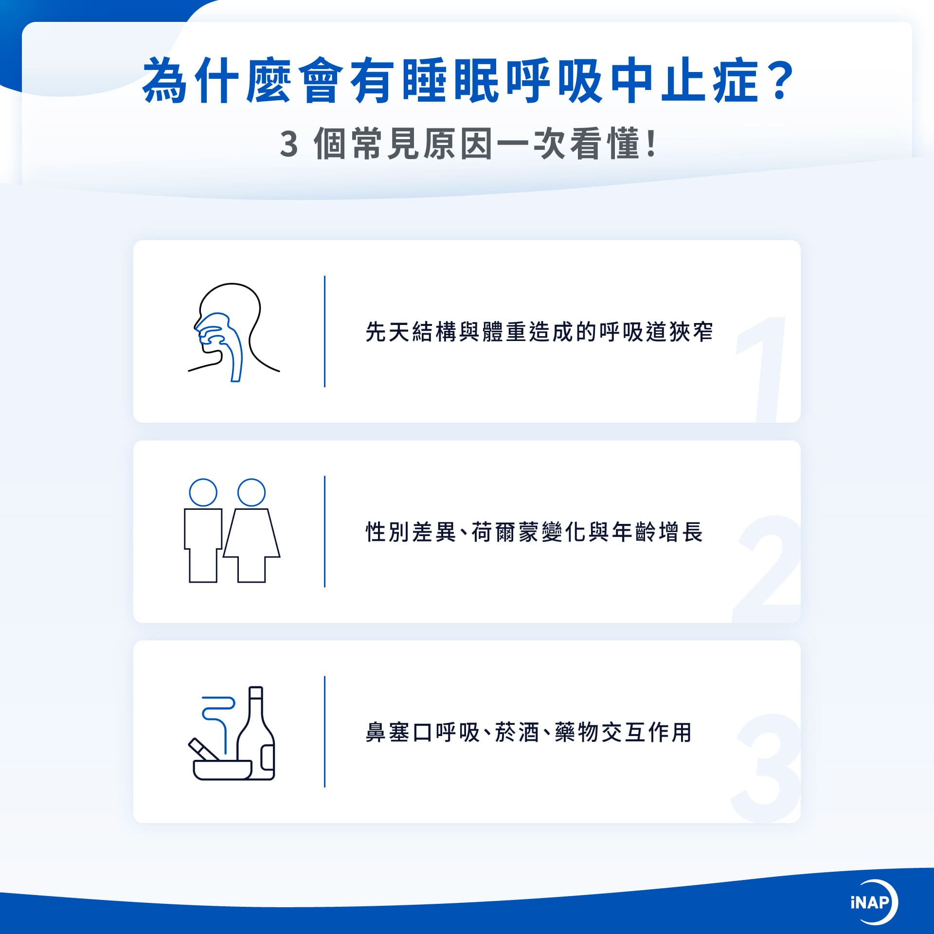 3 大睡眠呼吸中止症原因：先天結構與體重造成的呼吸道狹窄、性別差異與荷爾蒙變化及年齡增長、鼻塞口呼吸與菸酒藥物影響
