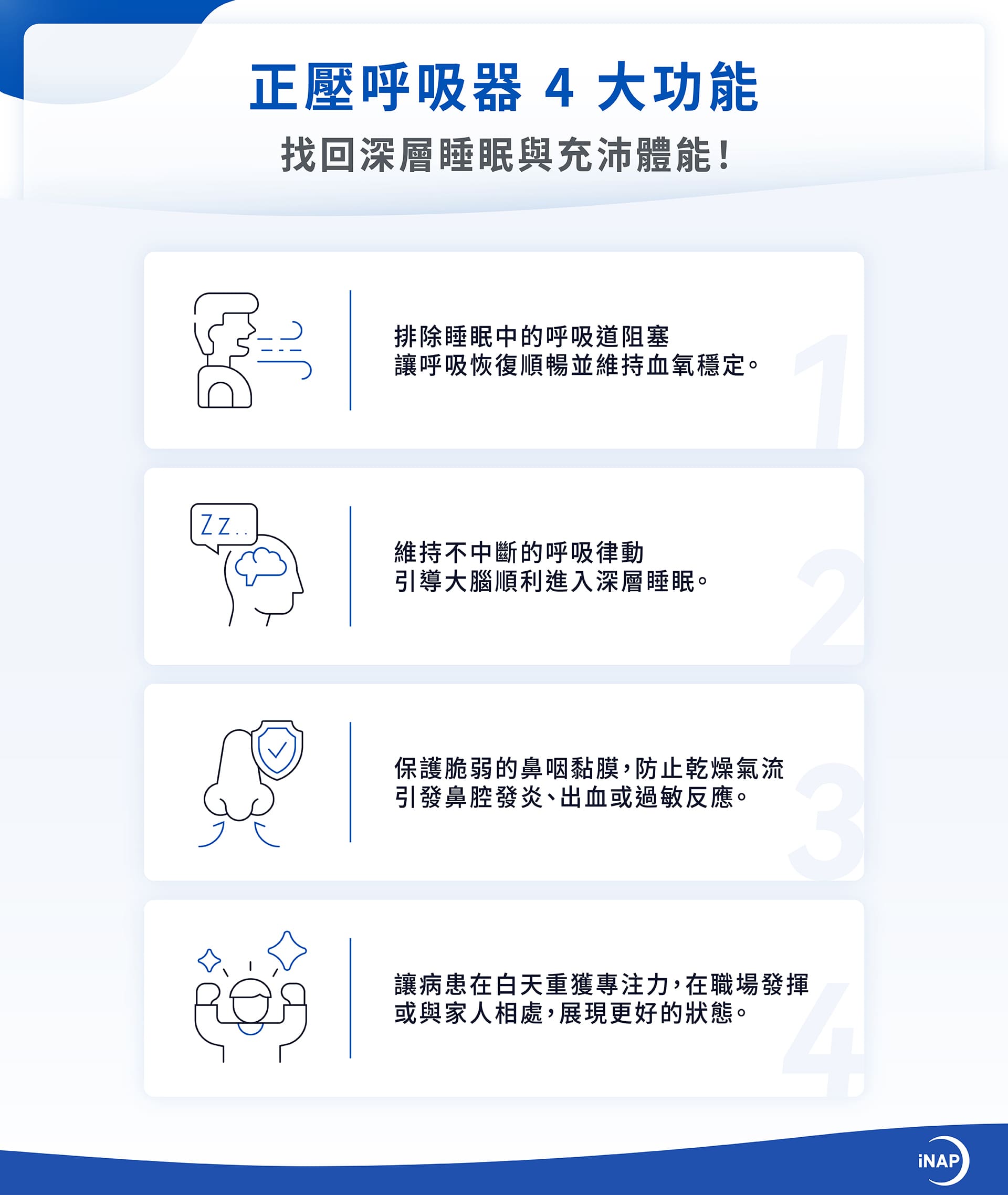 正壓呼吸器 4 大功能：穩定血氧濃度、穩定睡眠結構、保護鼻咽黏膜、找回生活質感