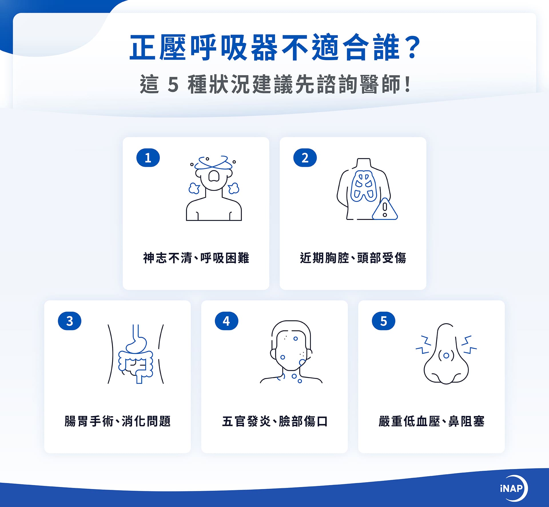 正壓呼吸器不適合 4 類人：神志不清、呼吸困難；近期胸腔、頭部受傷；五官發炎、臉部有傷口；嚴重低血壓與鼻部阻塞