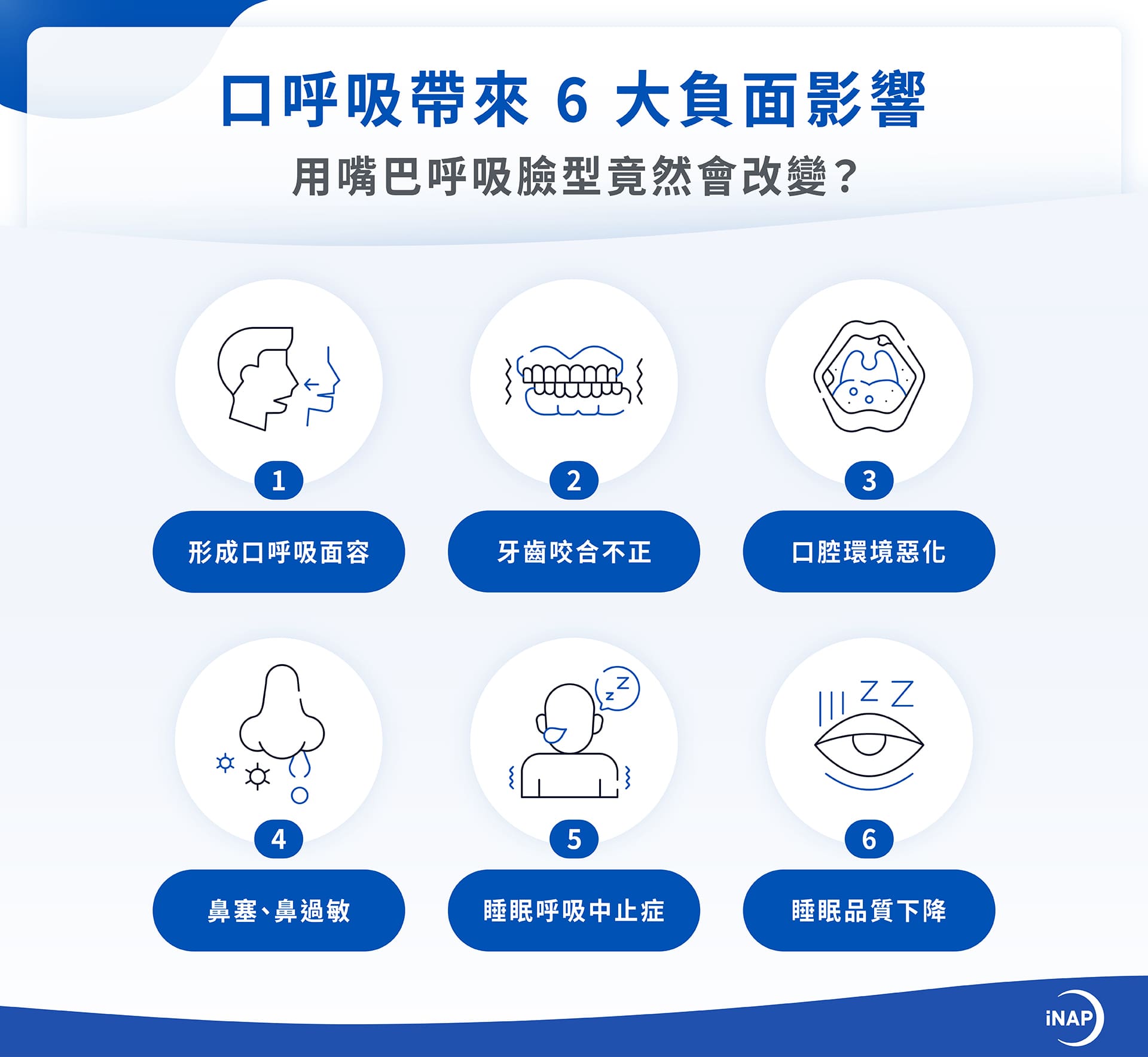 口呼吸 6 大負面影響：形成口呼吸面容、牙齒咬合不正、口腔環境惡化、鼻過敏和呼吸道感染、睡眠呼吸中止症、睡眠品質下降