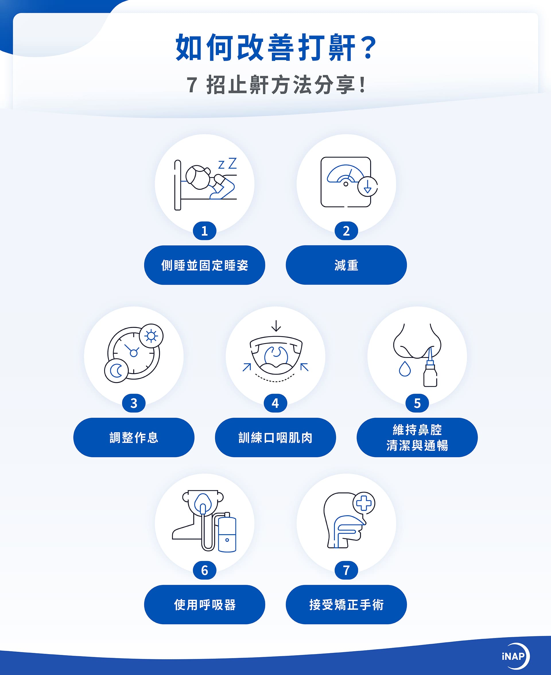 7 招止鼾方法分享：使用呼吸器、側睡並固定睡姿、減重、調整作息、訓練口咽肌肉、維持鼻腔清潔與通暢、接受矯正手術