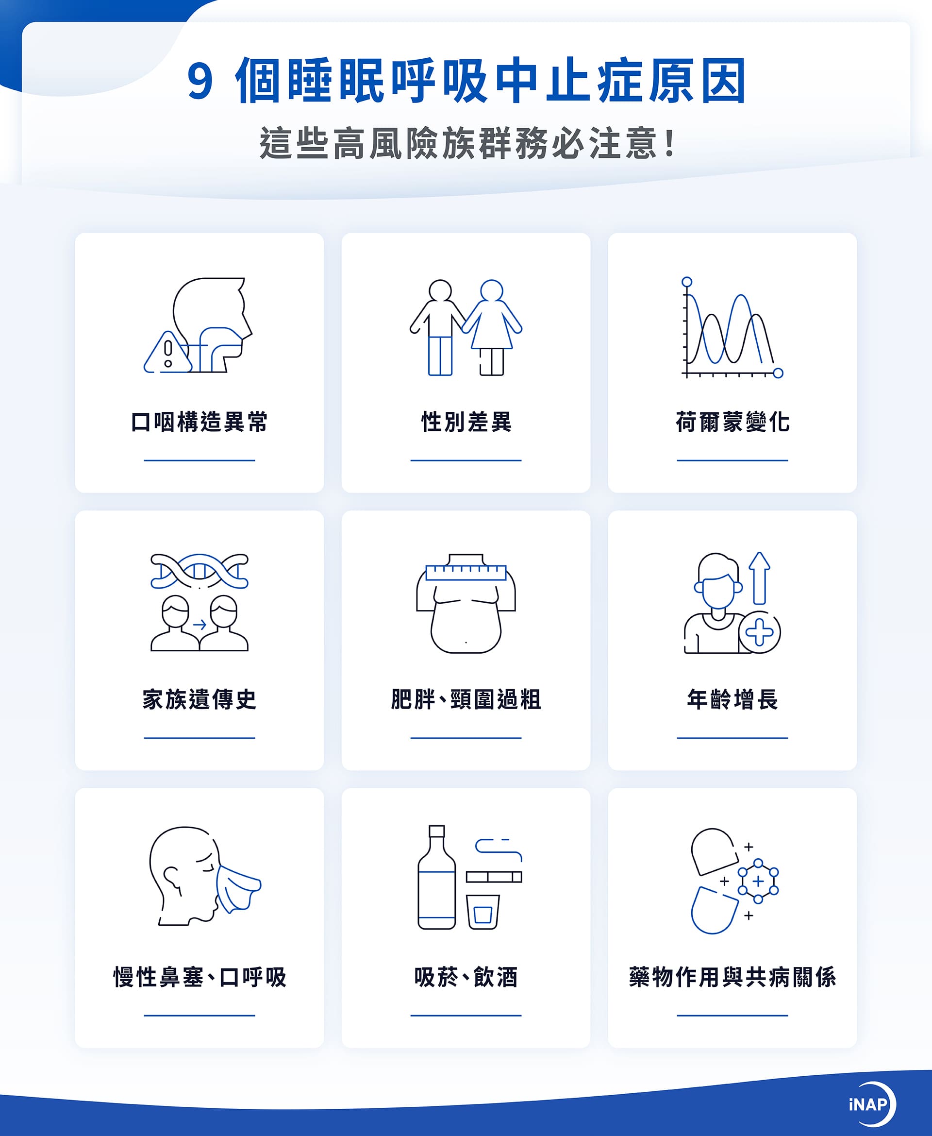 9 個睡眠呼吸中止症原因：口咽構造異常、性別差異、荷爾蒙變化、家族遺傳史、肥胖和頸圍過粗、年齡增長、慢性鼻塞、吸菸飲酒、藥物作用