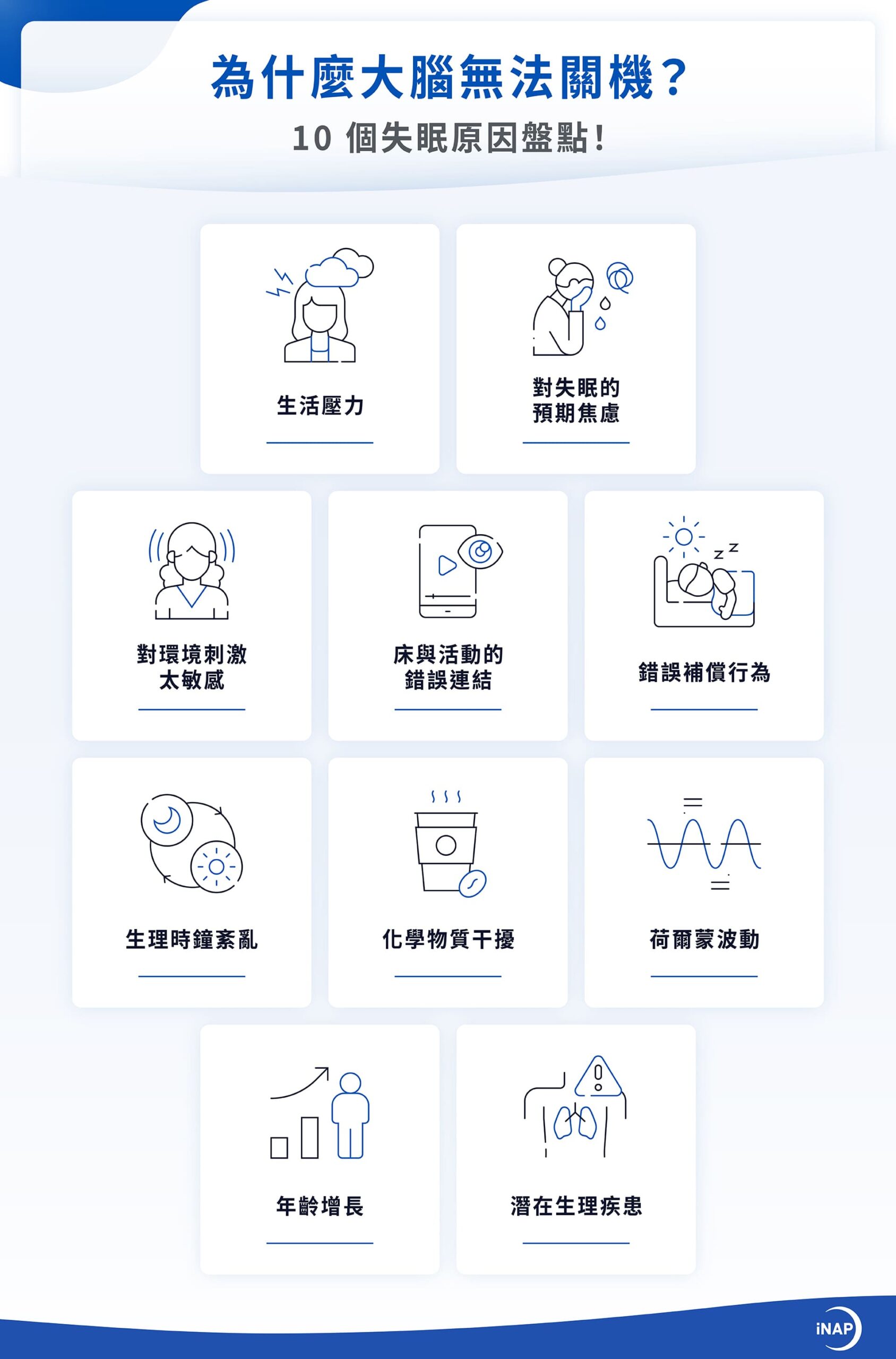 10 個失眠原因盤點：生活壓力、對失眠的預期焦慮、對環境刺激太敏感、床與活動的錯誤連結、錯誤補償行為、生理時鐘紊亂、荷爾蒙波動、生命週期影響、潛在生理疾患

