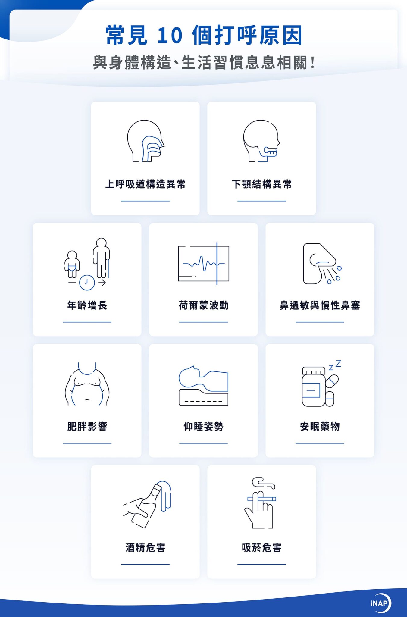 打呼是缺氧警訊?10原因+7種改善方法,嚴重打鼾看4種科別! - iNAP
