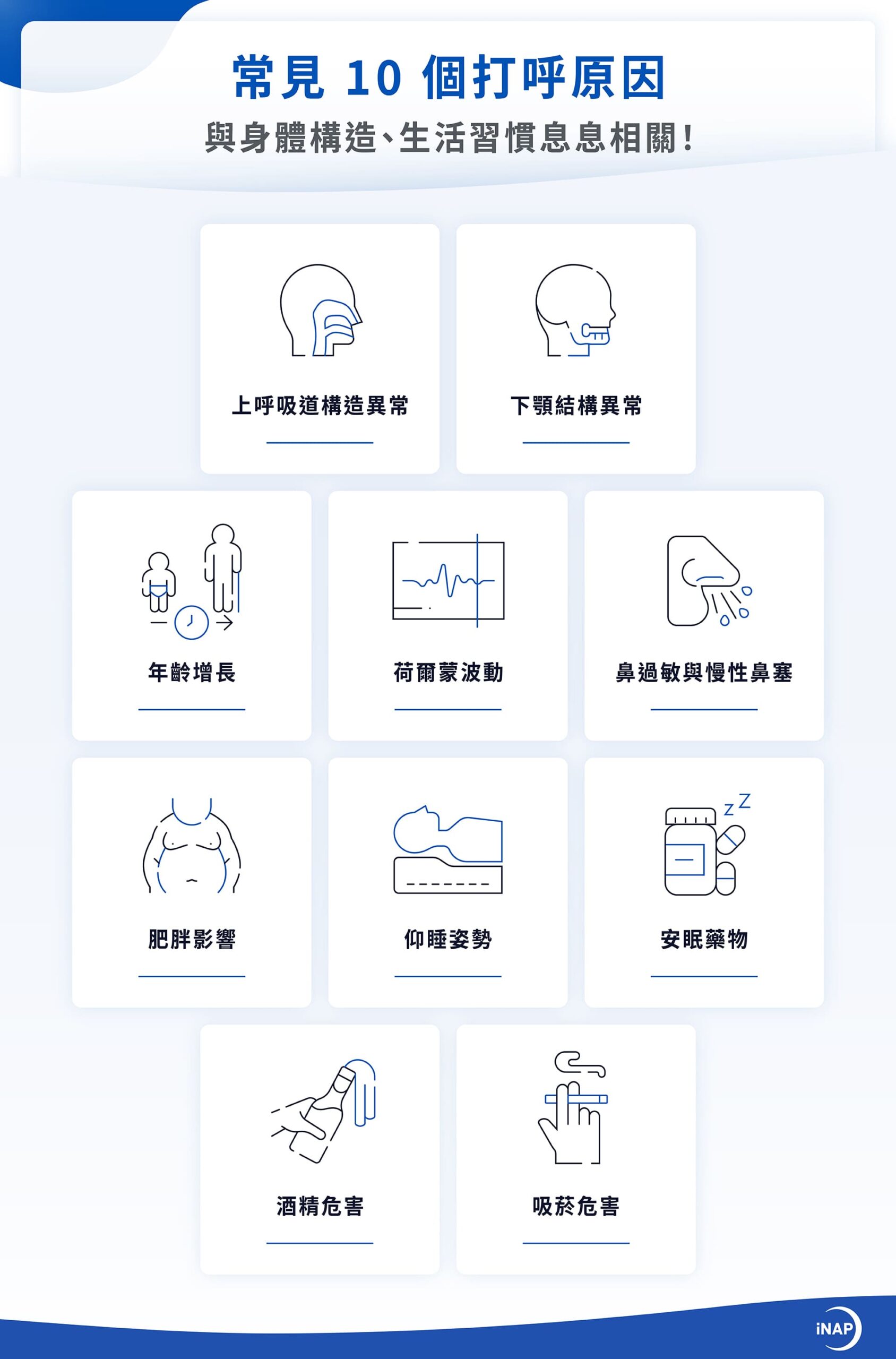 10 個打呼原因：上呼吸道構造異常、下顎結構異常、年齡增長、荷爾蒙波動、鼻過敏與慢性鼻塞、肥胖影響、仰睡姿勢、安眠藥物、酒精危害、吸菸危害