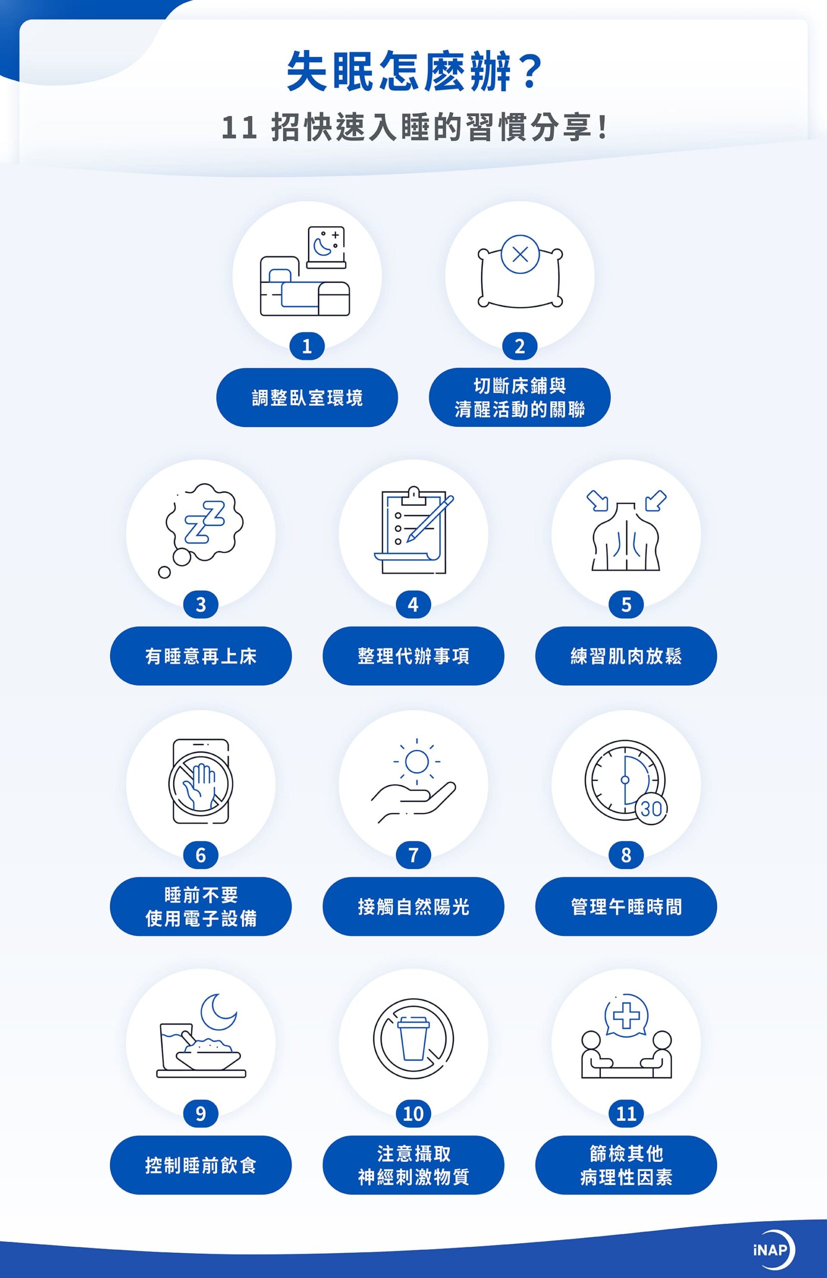 11 招快速入睡的習慣：調整臥室環境、切斷床鋪與清醒活動的關聯、有睡意再上床、整理代辦事項、練習肌肉放鬆、睡前不要使用電子設備、接觸自然陽光、管理午睡時間、控制睡前飲食、注意攝取神經刺激物質、篩檢其他病理因素
