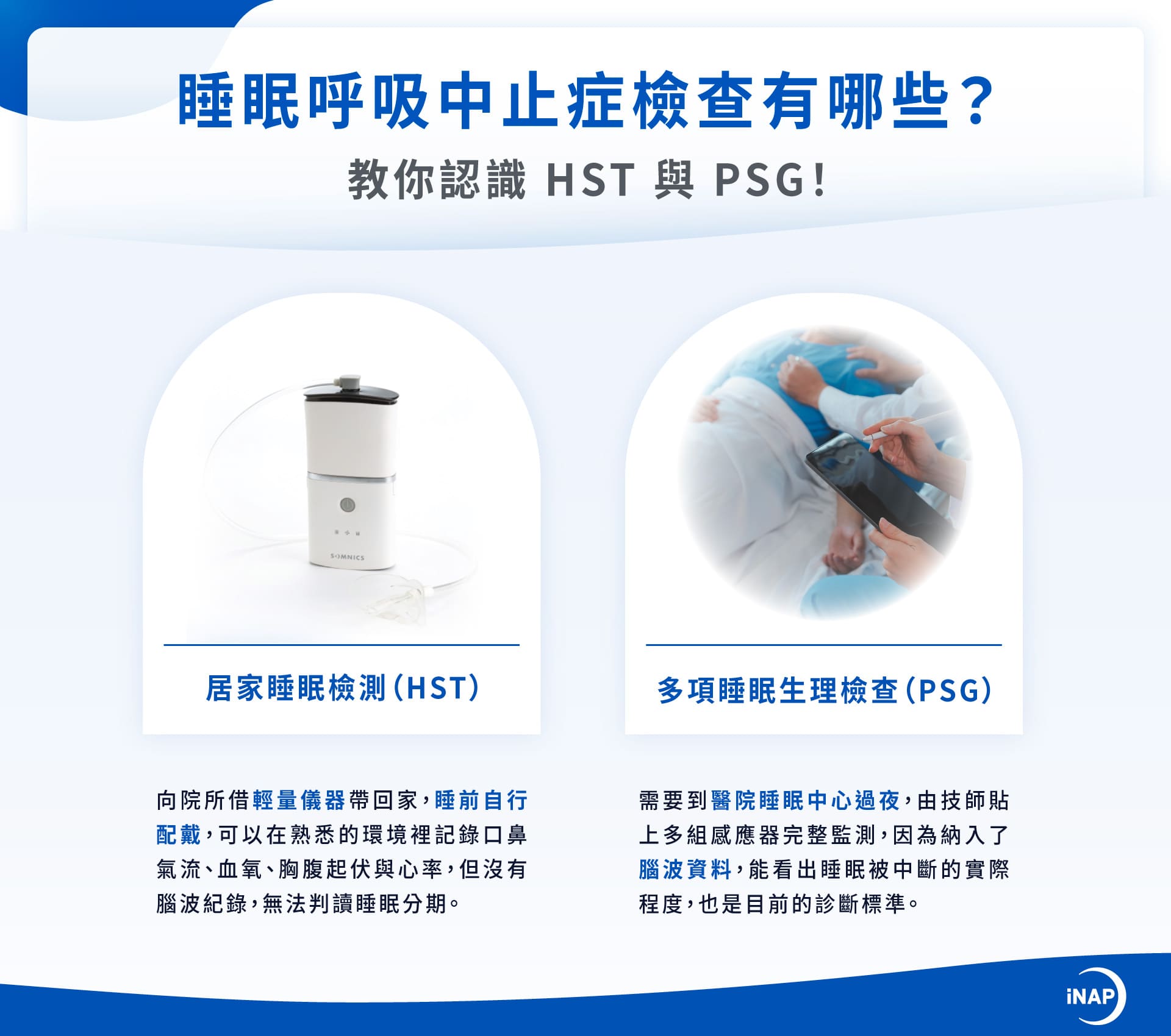 睡眠呼吸中止症檢查有哪些？認識居家檢測 vs PSG！
