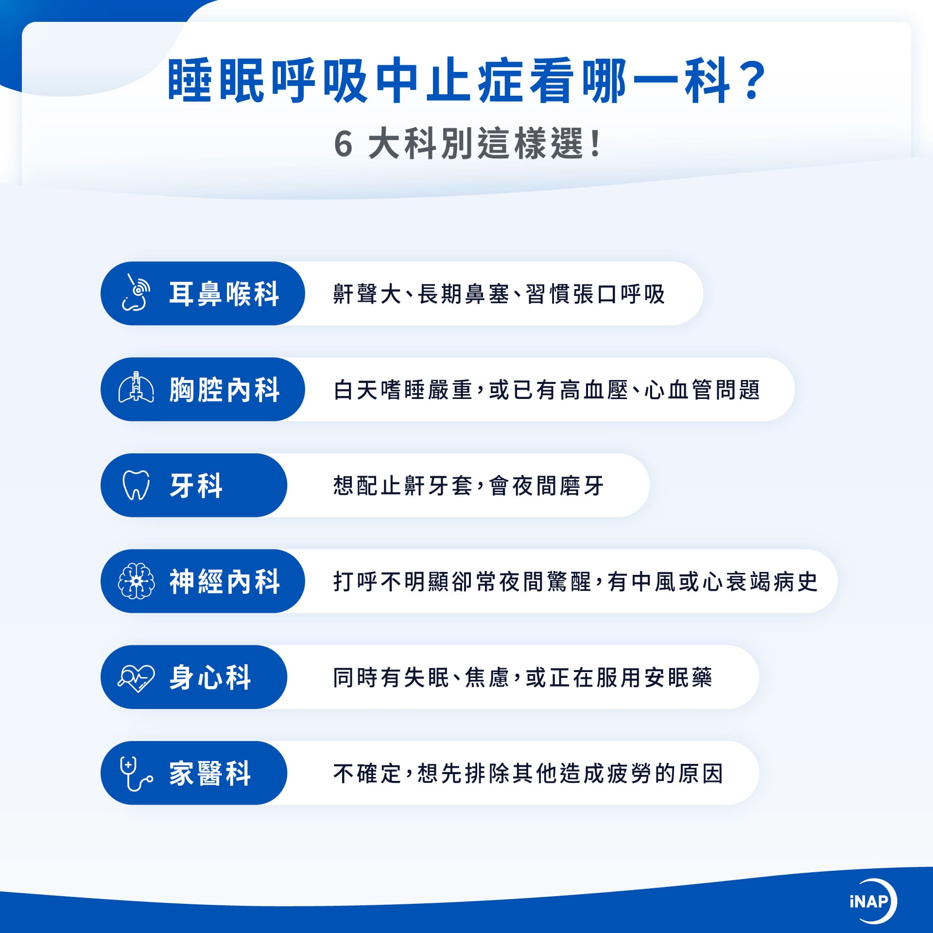 睡眠呼吸中止症看哪一科，耳鼻喉科、胸腔內科、牙科、神經內科、身心科、家醫科 6 大科別挑選方法！
